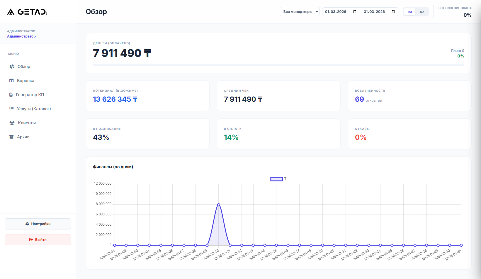 CRM для услуг