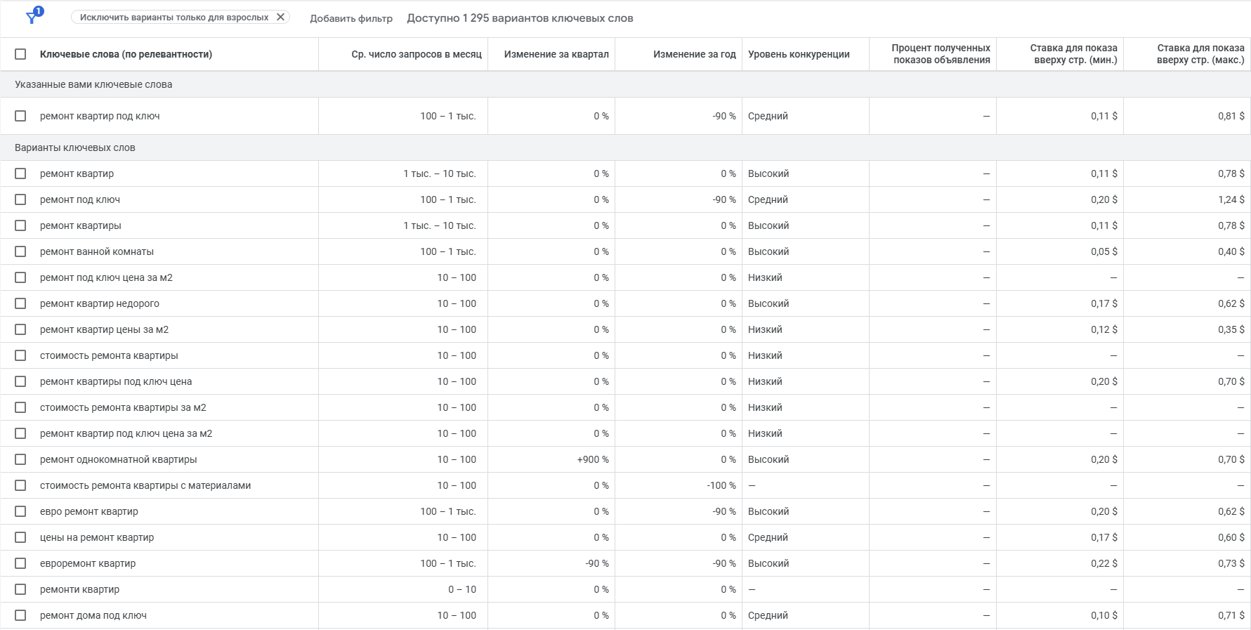 Контекстная реклама для ремонта