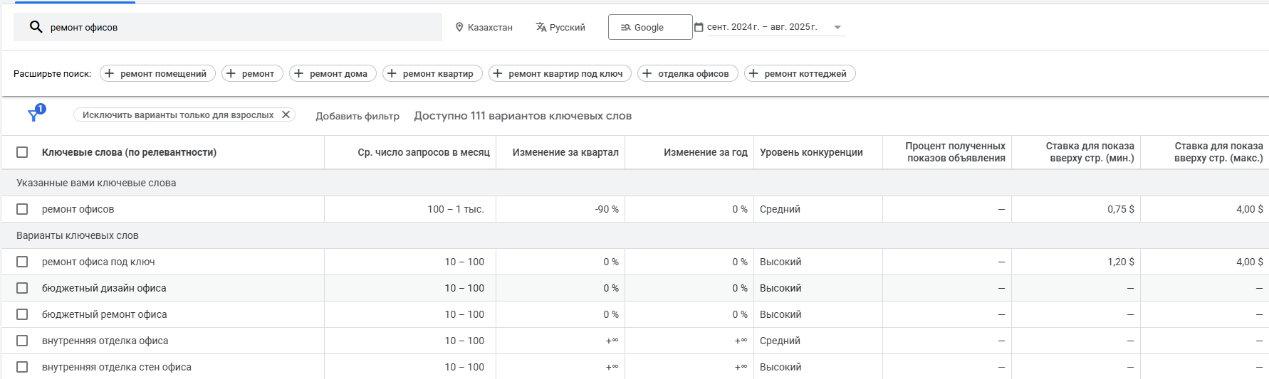 Контекстная реклама для ремонта офисов