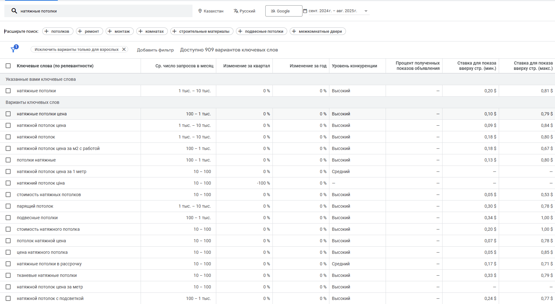 Контекстная реклама для натяжных потолков