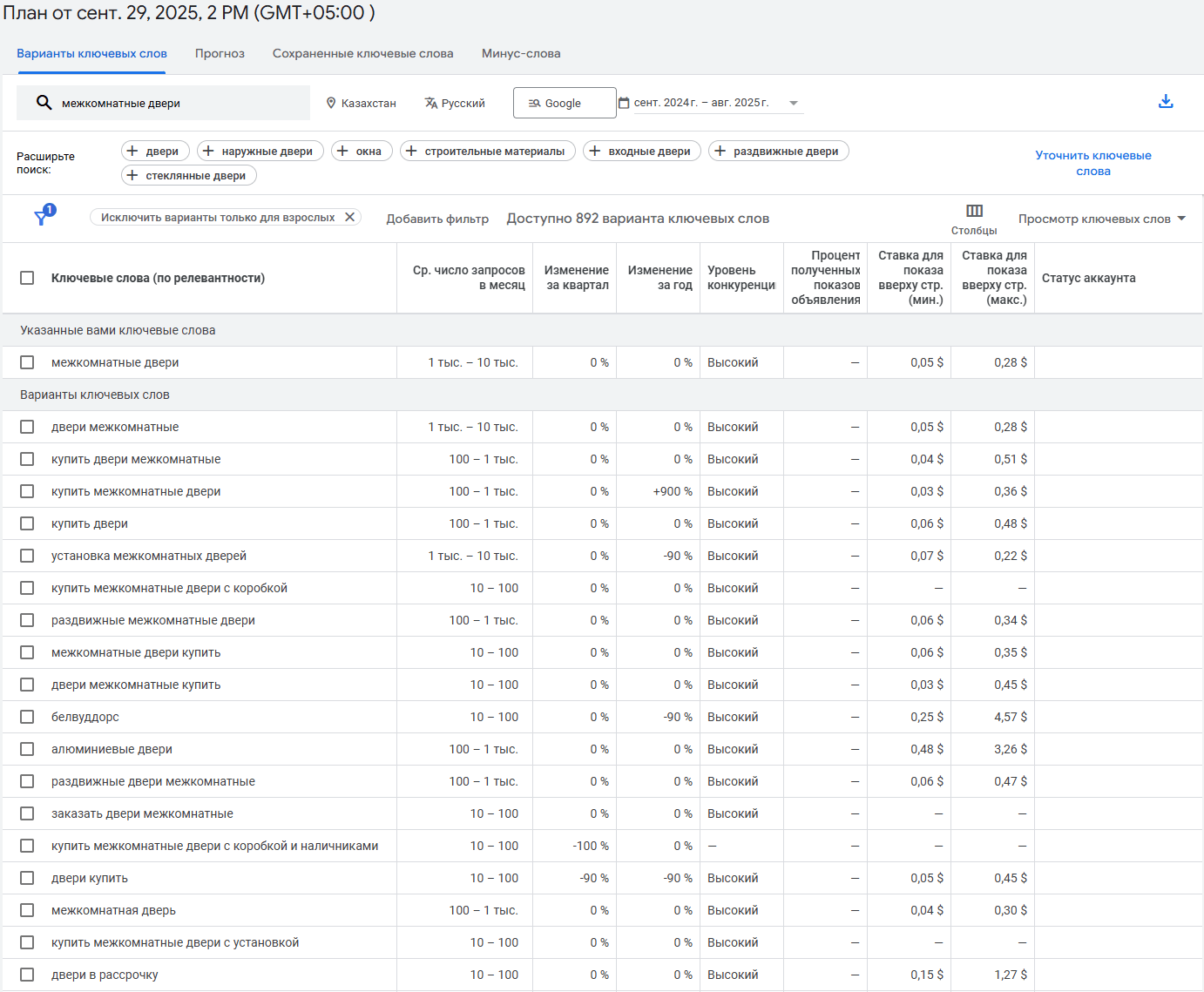 Контекстная реклама для межкомнатных дверей