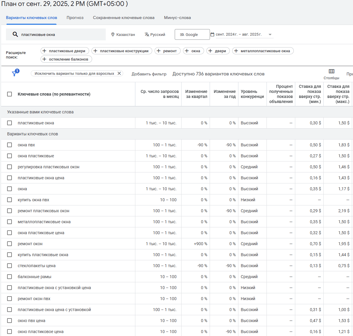 контекстная реклама для пластиковых окон
