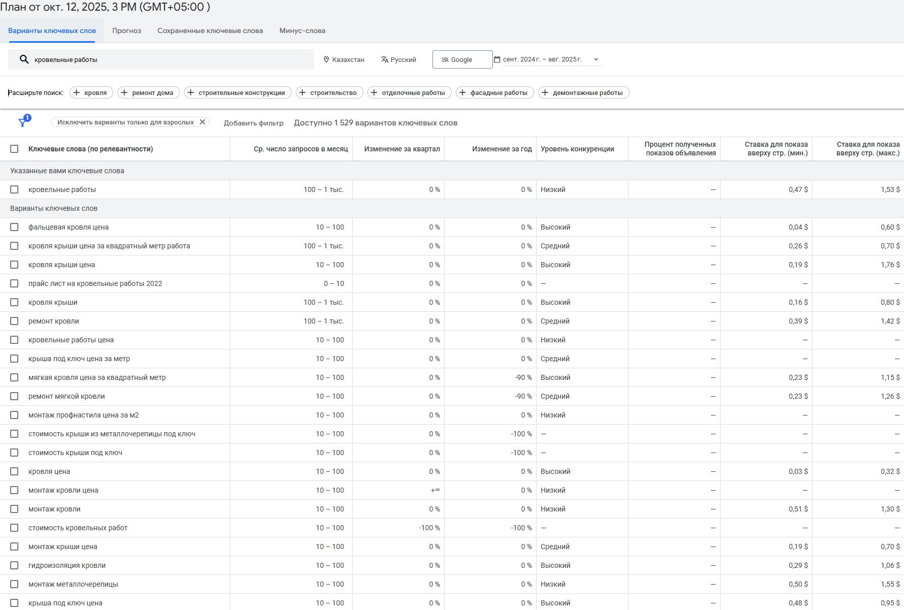 Контекстная реклама для кровельные работы