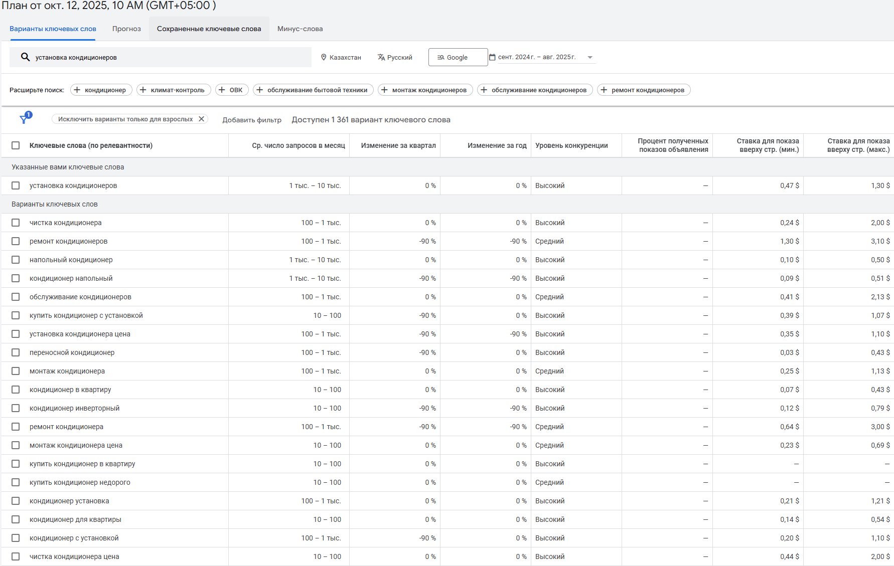 Контекстная реклама для установки кондиционеров | Getad.kz