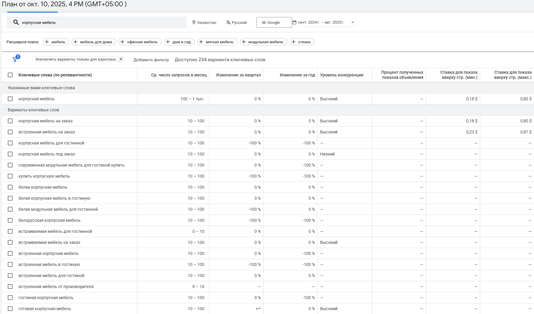 Контекстная реклама для изготовление корпусной мебели