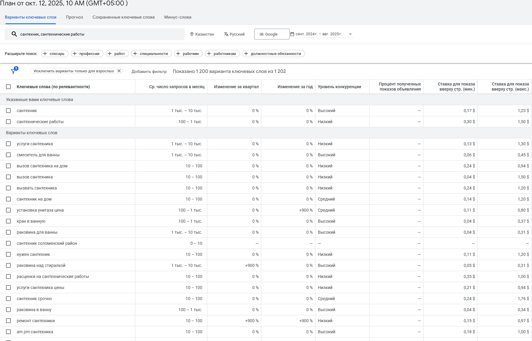 Контекстная реклама для сантехника, сантехнических работ